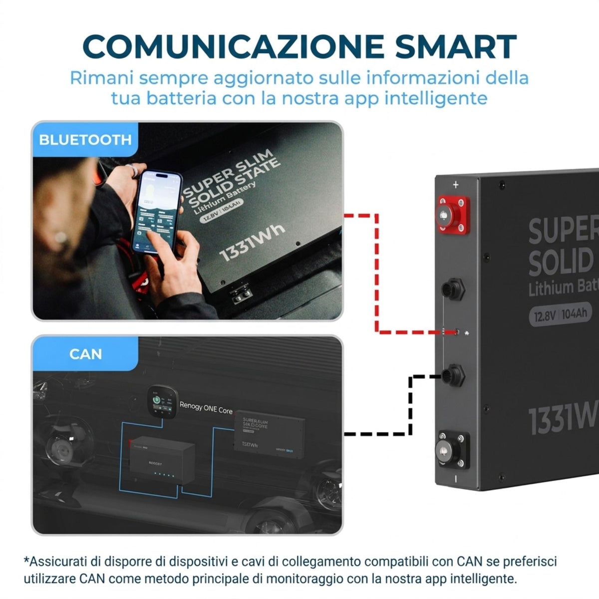 Renogy REGO Super Slim 104Ah infografica connettività