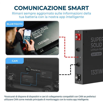 Renogy REGO Super Slim 104Ah infografica connettività