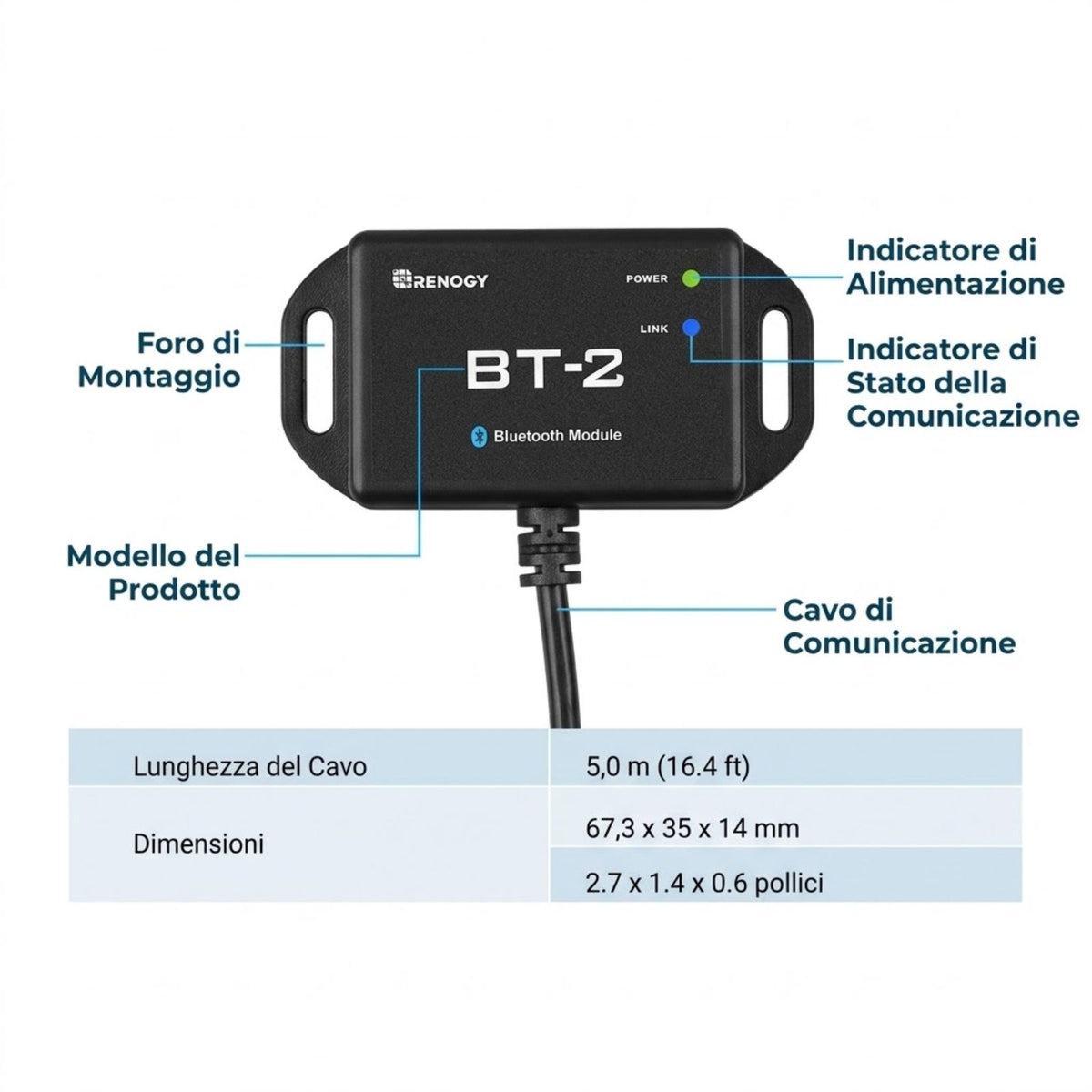 Renogy modulo Bluetooth BT-2 infografica parti componenti