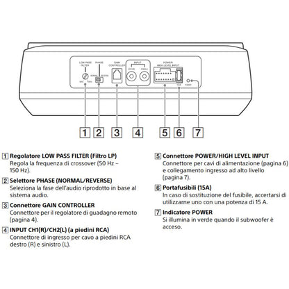SONY XS-AW8 schema spiegazione comandi collegamenti
