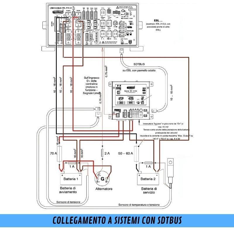 Schaudt WA 121545 schema collegamento sistemi sdtbus