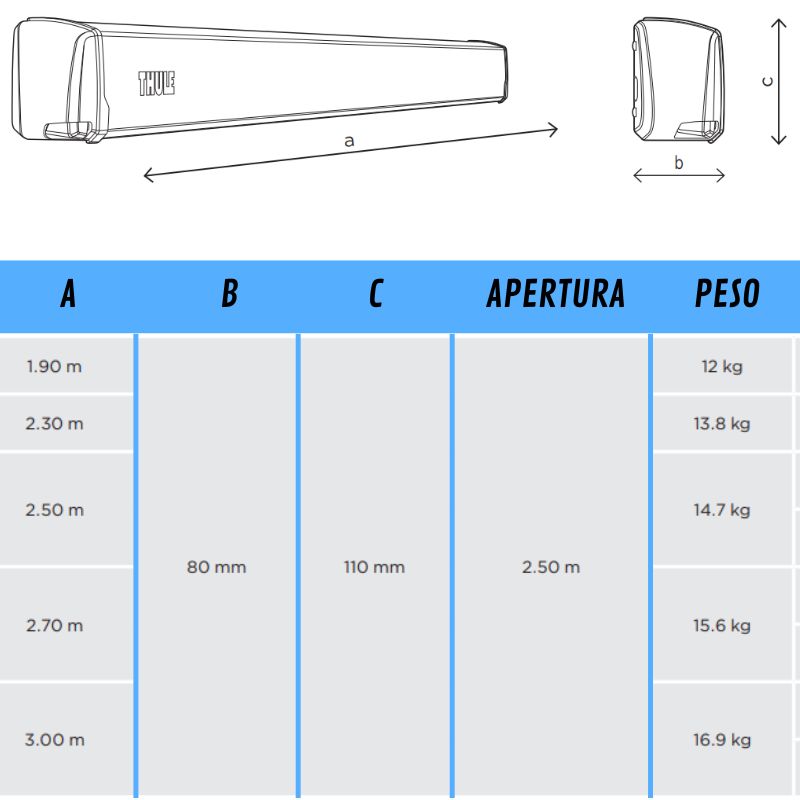 Thule Omnistor 3200 tabella misure disegno tecnico