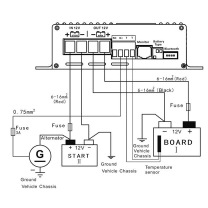CARBEST - DC-DC CHARGER