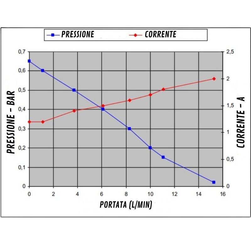 COMET - GEO-INLINE PLUS
