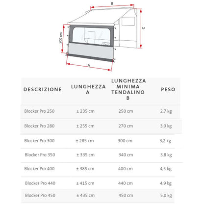 FIAMMA - BLOCKER PRO