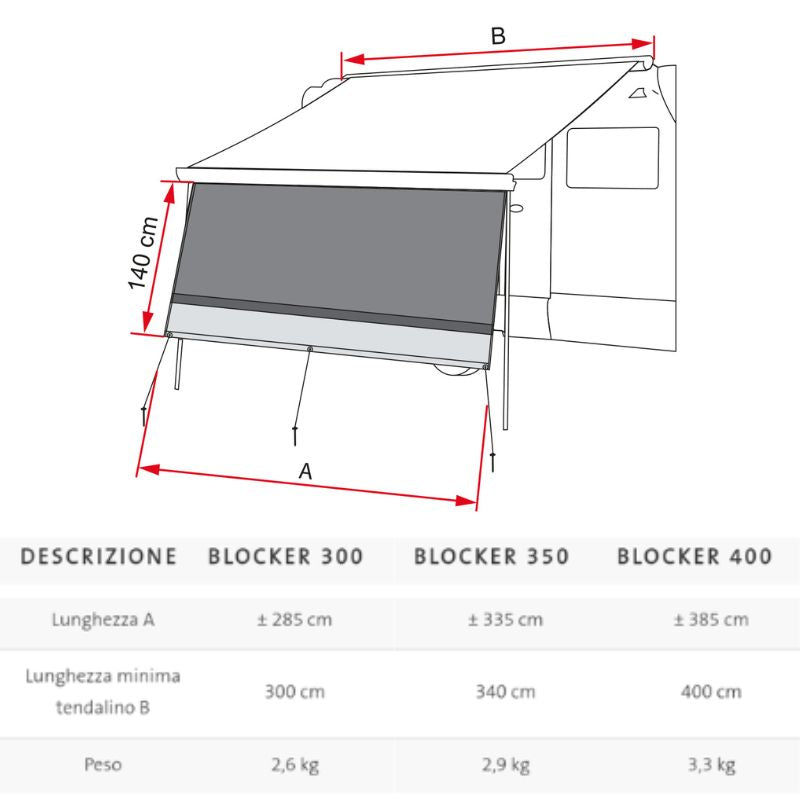 FIAMMA - BLOCKER