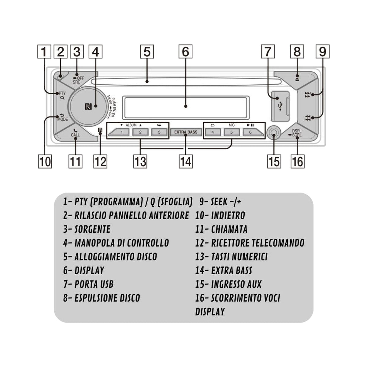 Schema dei comandi dell&