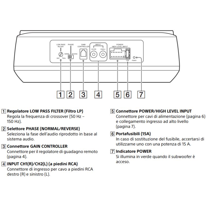 SONY - XS-AW8