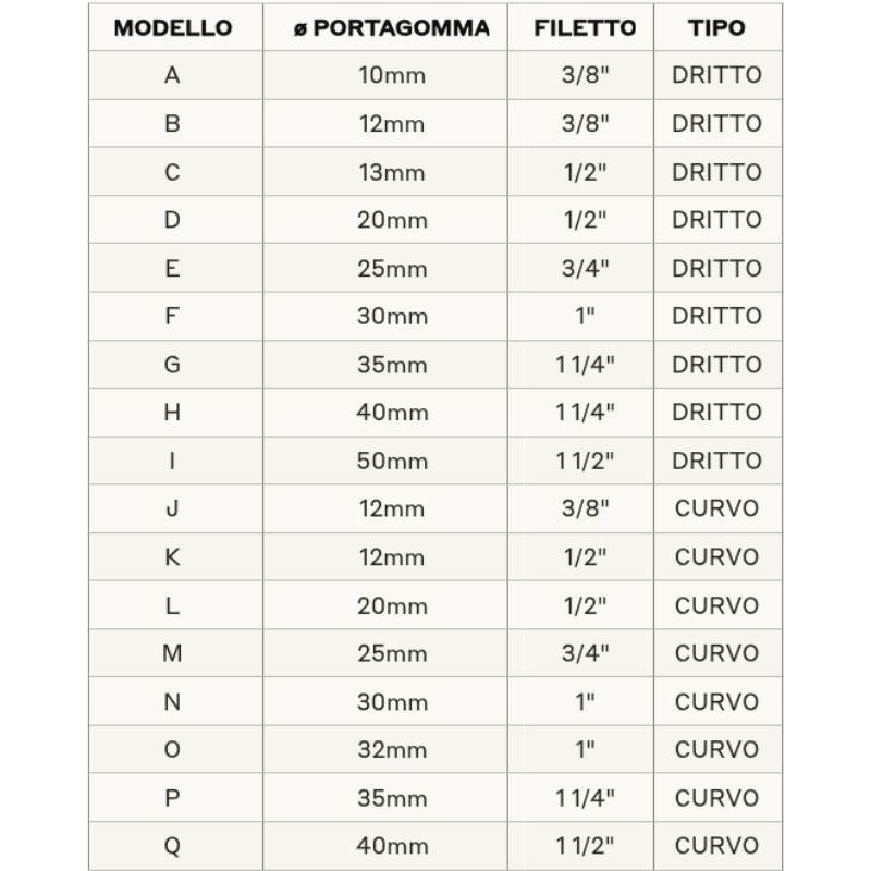 tabella modelli portagomma passatanica disponibili