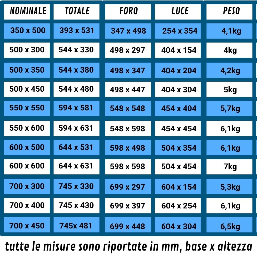 Dometic-Seitz S4 compasso tabella misure dati tecnici