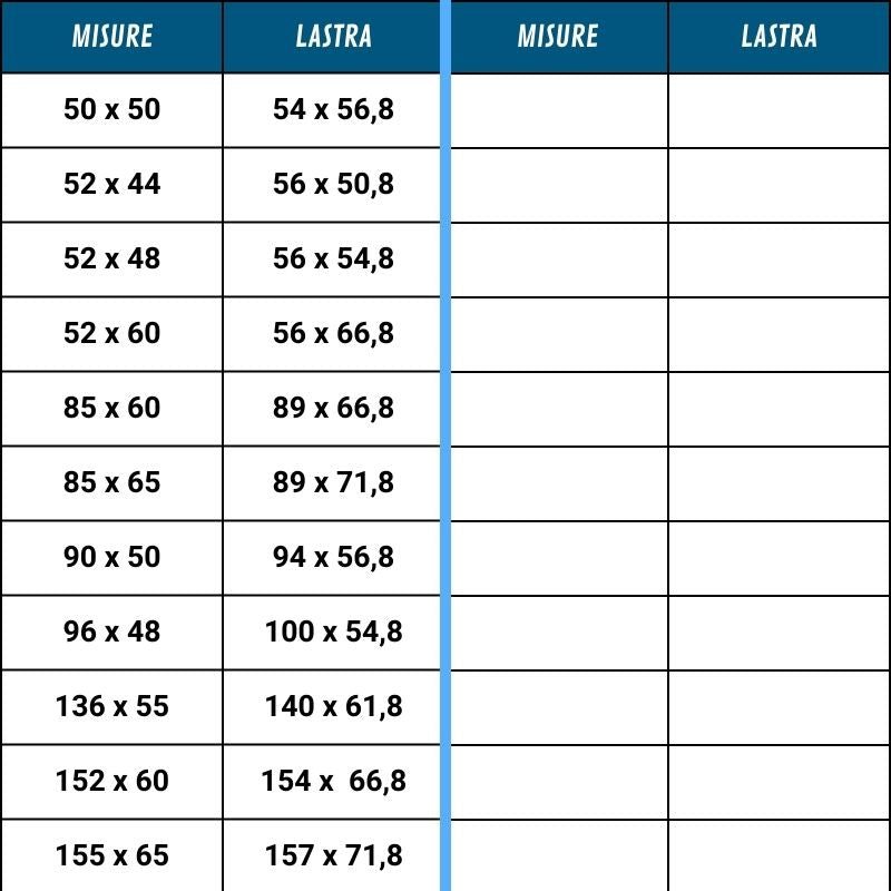 Plastoform FAV tabella misure foro vs misure lastre
