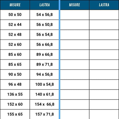 Plastoform FAV tabella misure foro vs misure lastre